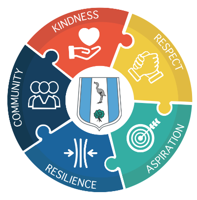 Branston Values logo