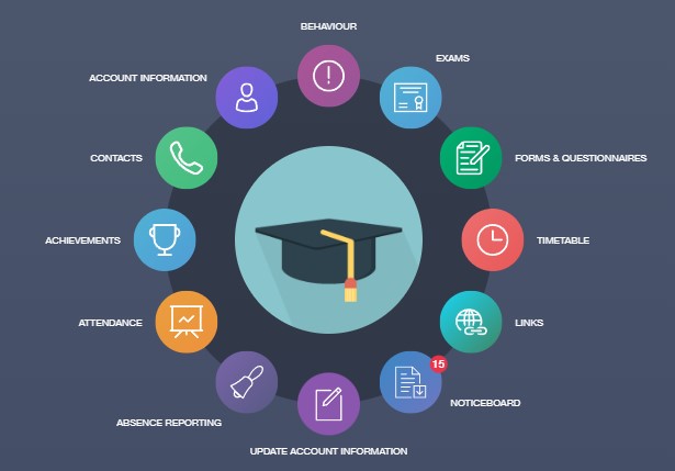 Communications (Edulink One)